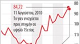 Υψηλό γιεν
