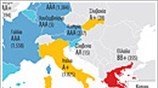 Πιστοληπτική ικανότητα χωρών Ευρωζώνης