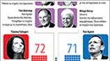 Σχηματισμός κυβέρνησης στην Αυστραλία