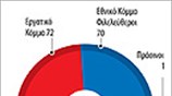 Αποτελέσματα εκλογών στην Αυστραλία