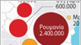 Πληθυσμοί των Ρομά στην Ευρώπη
