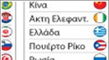 Παγκόσμιο Πρωτάθλημα Μπάσκετ