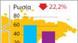 Εκτιμήσεις παγκόσμιας ποσότητας σίτου