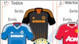 2010 - 2011: Οι ομάδες της Premier League