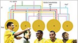Η Βραζιλία αναζητά το έκτο τρόπαιο