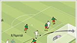 Καμερούν – Δανία: 1-2