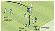 Σλοβενία - ΗΠΑ : 2 - 2