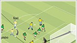 Βραζιλία - Ακτή Ελεφαντοστού: 3 - 1