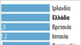 Eλλειμμα γενικής κυβέρνησης