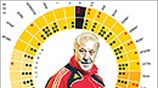 Η μαγεία της Ισπανίας
