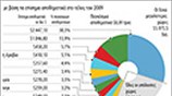 Τo «top 10» των κεντρικών τραπεζών