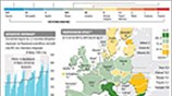 Αξιολόγηση πιστοληπτικής ικανότητας στην Ευρωζώνη