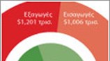 Οι γίγαντες της Ασίας