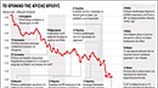 Tο χρονικό της κρίσης χρέους