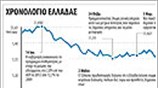 Χρονολόγιο Ελλάδας
