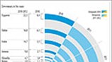 Δάνεια της Ευρωζώνης στην Ελλάδα