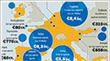 Το χρονοδιάγραμμα της διάσωσης της Ελλάδας