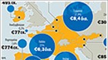 Ποσοστά συμμετοχής στο πακέτο διάσωσης της Ελλάδας