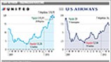Πιθανή συγχώνευση United Airlines-US Airways