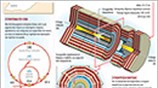 Οι εγκαταστάσεις του επιταχυντή στο CERN