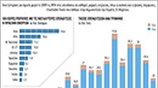 Επενδύσεις καθαρής ενέργειας