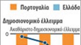 Υποβάθμιση της Πορτογαλίας από τη Fitch