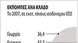 Εκπομπές CO2 της Νέας Ζηλανδίας