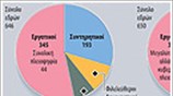 Κρίσιμες εκλογές στη Βρετανία
