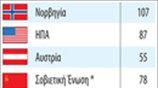 Πολύνικες στους Χειμερινούς Ολυμπιακούς Αγώνες
