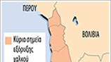 Χιλή  - Χαλκός