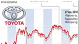 Μπαράζ ανακλήσεων από την Toyota