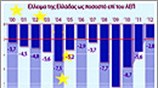 Μέτρα λιτότητας στην Ελλάδα