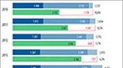 ΗΠΑ: Προσχέδιο προϋπολογισμού 2011