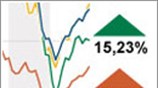 Το έτος και η δεκαετία για τον S&P 500
