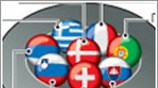 Οι ομάδες του Μουντιάλ