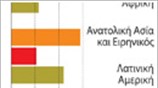 Θύματα και οι αναδυόμενες οικονομίες