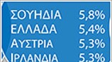 Το κόστος διάσωσης των τραπεζών