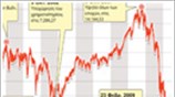 Βιομηχανικός Δείκτης Dow Jones