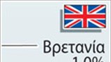 Επιτόκια Κεντρικών Τραπεζών