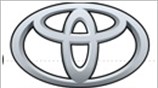 Κερδοφορία TOYOTA