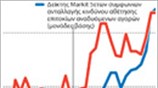 Ενίσχυση του γεν από την αναστάτωση στις αναδυόμενες