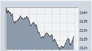 Οριακά πάνω από τις 2.200 μονάδες ο Γ.Δ.