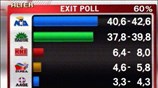 Τα exit poll όπως τα μετέδωσε το κανάλι του ALTER. ...
