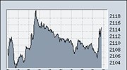 Οριακή άνοδος στη Σοφοκλέους
