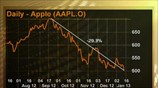 Ισχυρές πιέσεις στη μετοχή της Apple