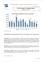ACEA: Πτώση 16% στις πωλήσεις αυτοκινήτων τον Δεκέμβριο