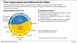 Ξένα στρατεύματα κατευθύνονται στο Μάλι