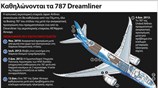 Καθηλώνονται τα 787 Dreamliner