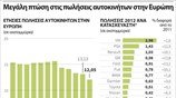 Μεγάλη πτώση στις πωλήσεις αυτοκινήτων στην Ευρώπη