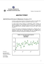 ΕΛΣΤΑΤ: Δείκτης Κύκλου Εργασιών στη Βιομηχανία (Νοέμβριος 2012)